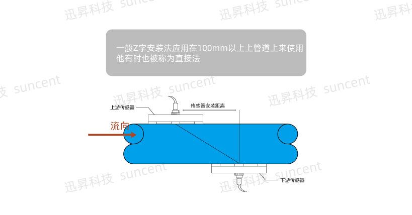 超声波流量计常见的几种安装方式及安装原则