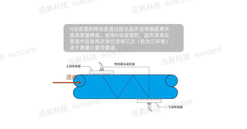 N形安装方式