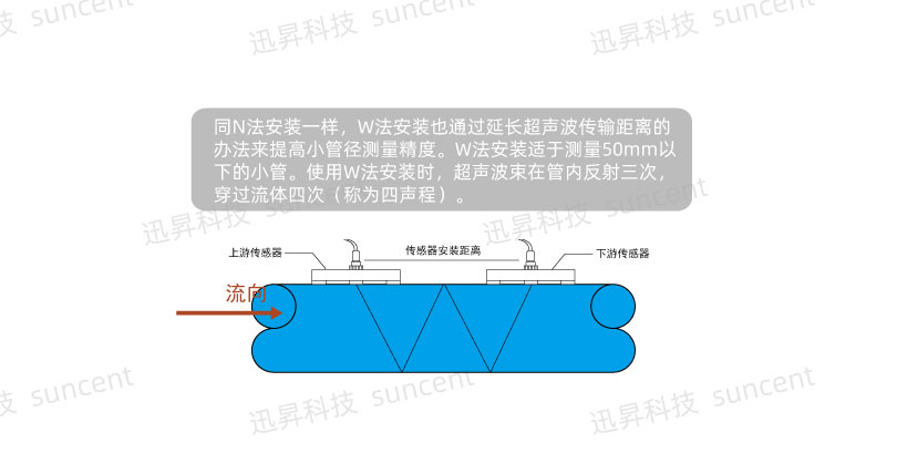 W形安装方式（较少）