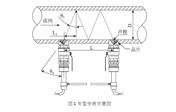 插入式超声波流量计安装方法