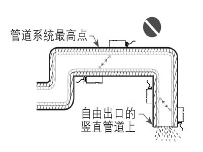 SUNCENT外夹式超声波流量计安装