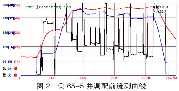 超声波流量计原理