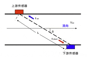 小管超声波流量计