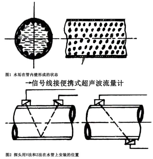 干扰便携式超声波流量计信号的因素有哪些？